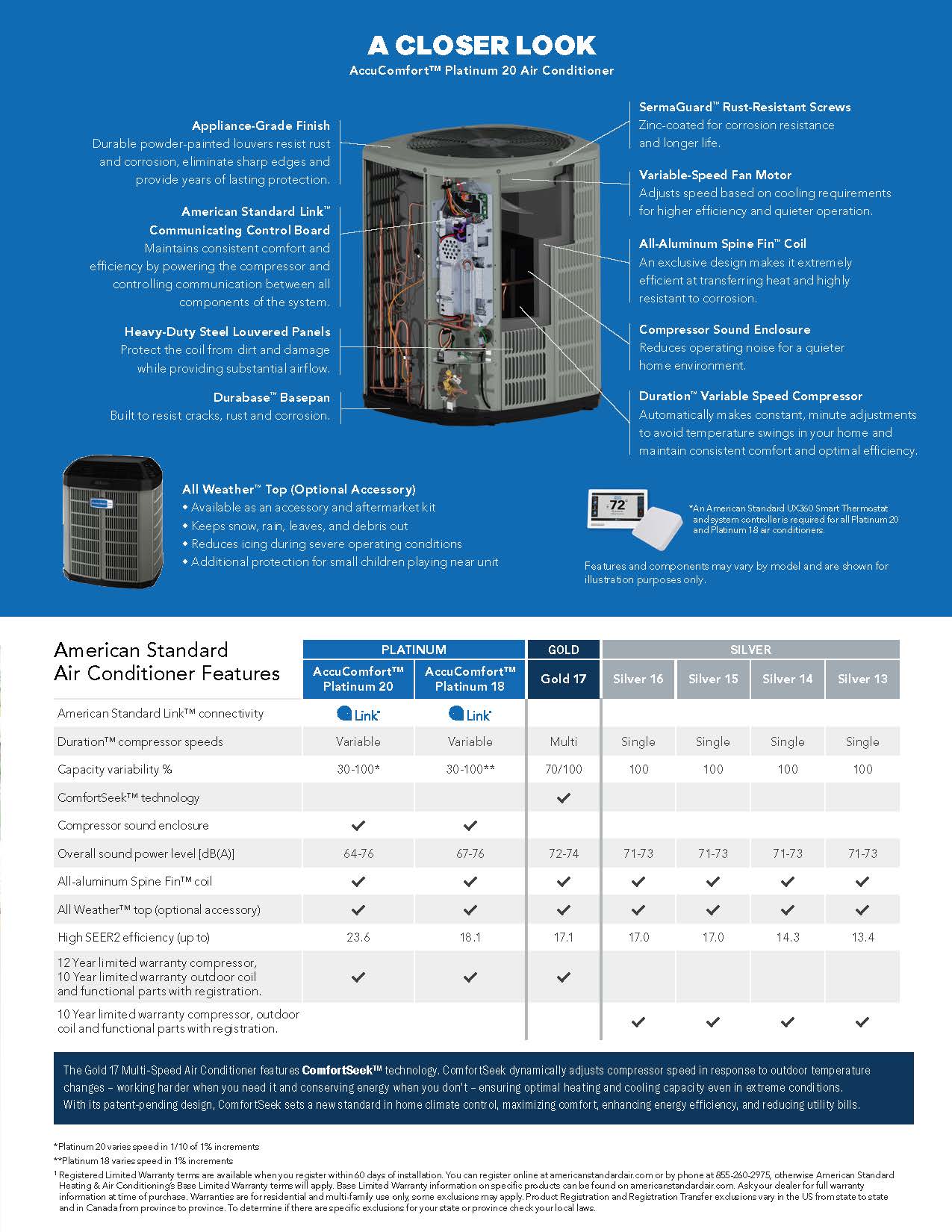 American Standard - Silver 14 Air Conditioner Condenser