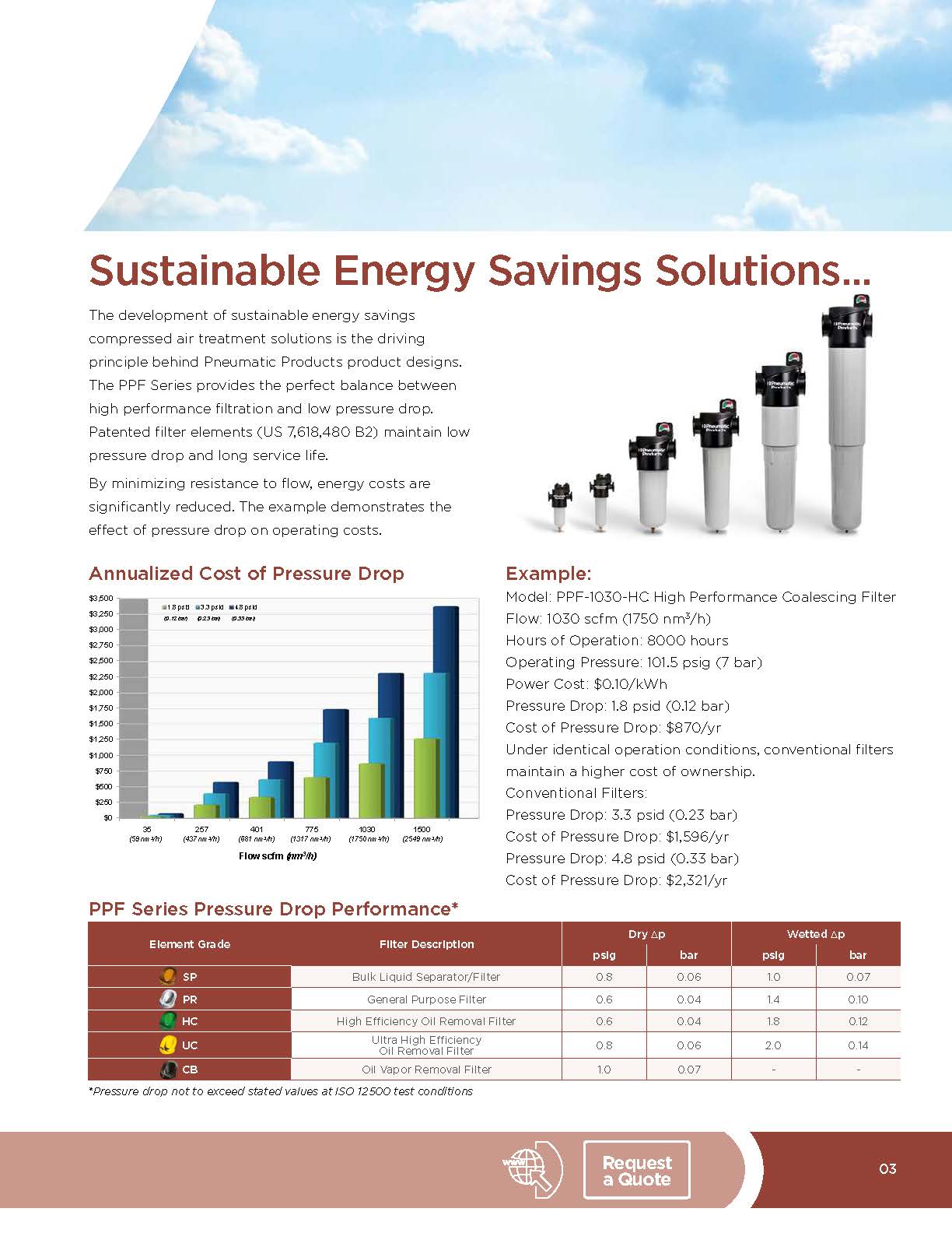 PNEUMATIC PRODUCTS - PPF Series - Advanced Energy Saving Compressed Air Filters (20 to 1500 scfm)