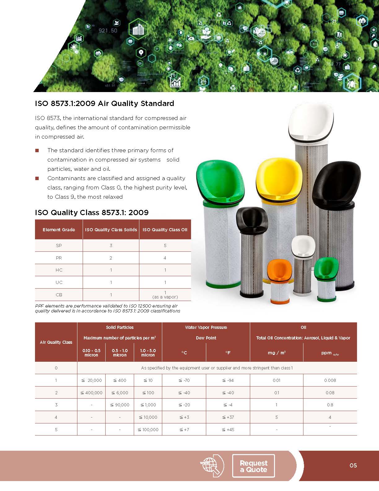 PNEUMATIC PRODUCTS - PPF Series - Advanced Energy Saving Compressed Air Filters (20 to 1500 scfm)