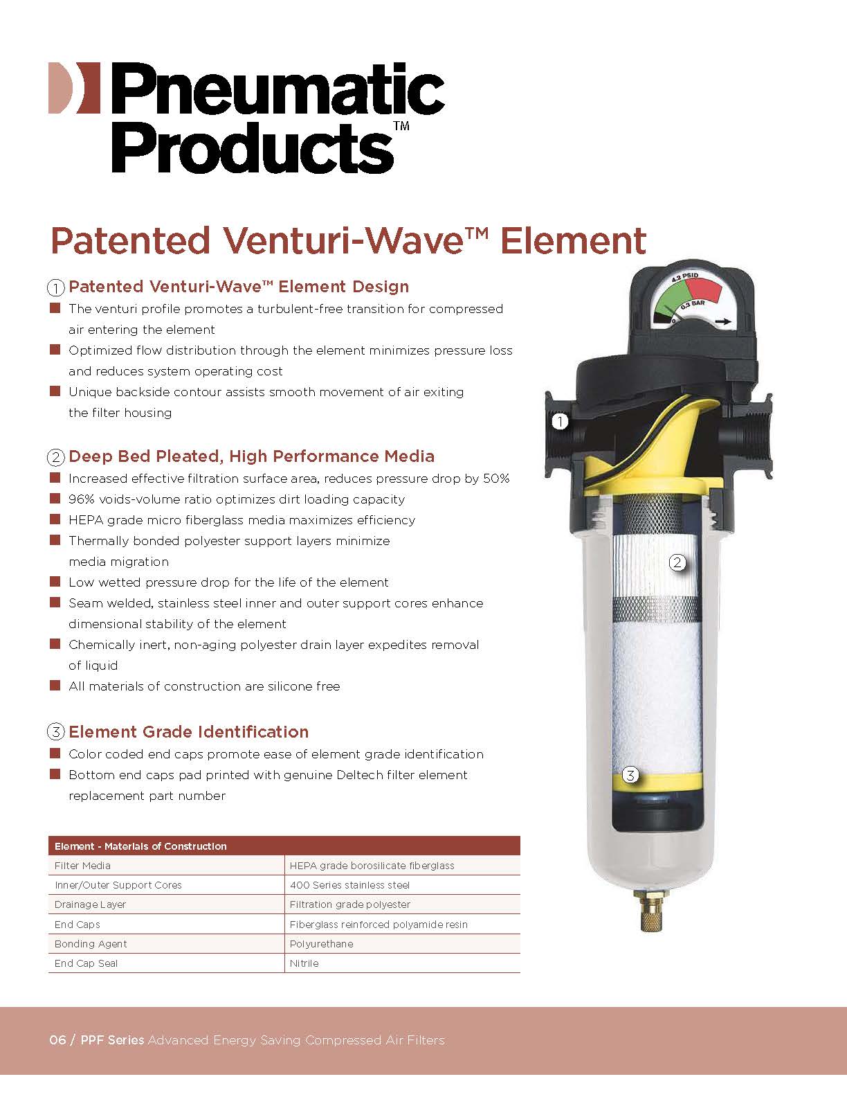 PNEUMATIC PRODUCTS - PPF Series - Advanced Energy Saving Compressed Air Filters (20 to 1500 scfm)