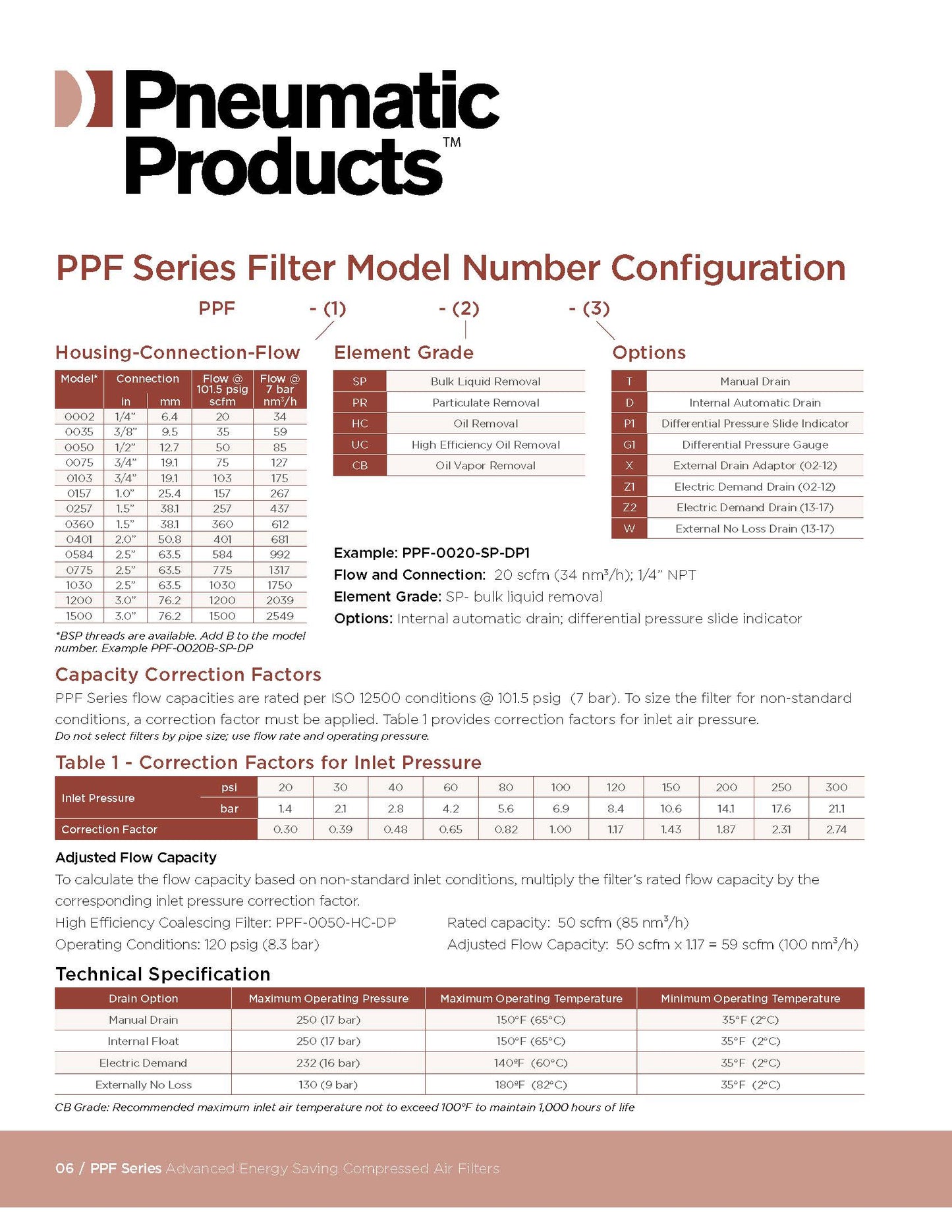 PNEUMATIC PRODUCTS - PPF Series - Advanced Energy Saving Compressed Air Filters (20 to 1500 scfm)