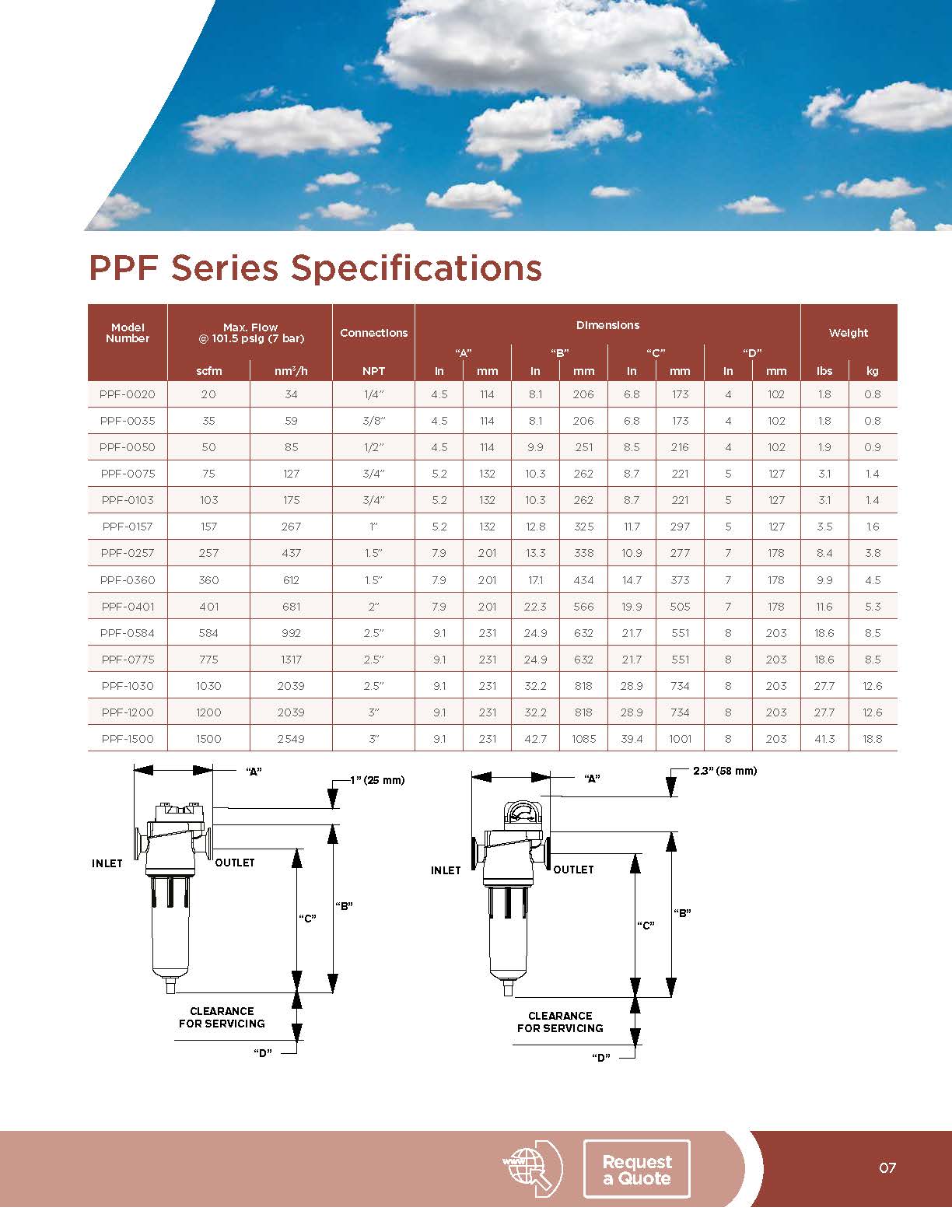 PNEUMATIC PRODUCTS - PPF Series - Advanced Energy Saving Compressed Air Filters (20 to 1500 scfm)